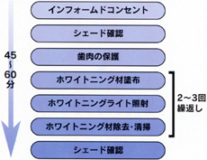 NITEホワイト・エクセルのすすめかた